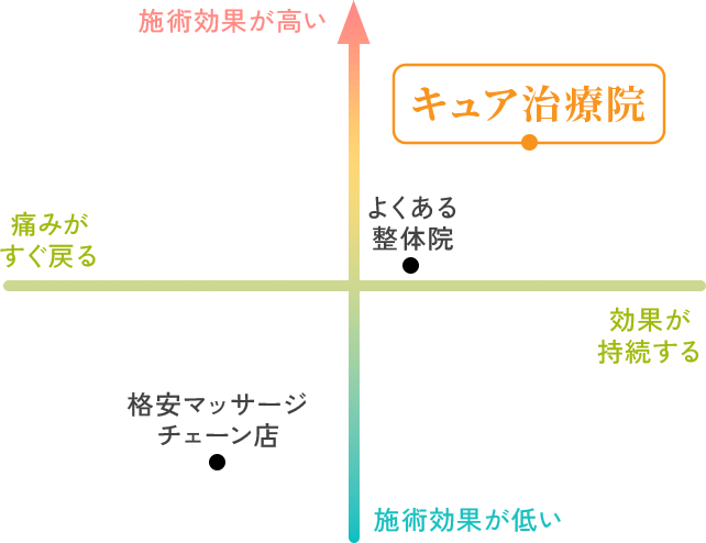 当店が支持される理由